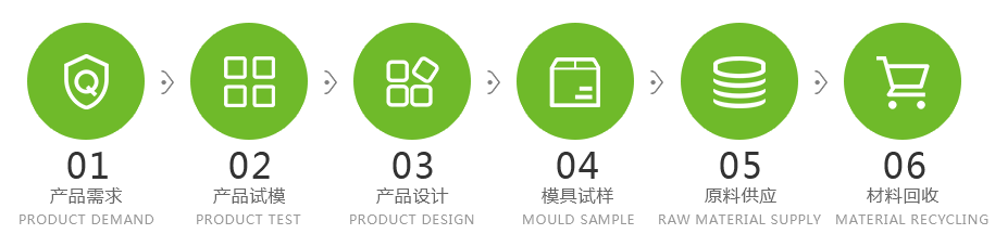 TPE原料 TPE原料